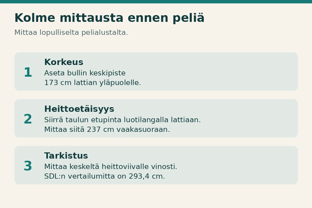 Mittaa ensin korkeus, sitten vaakasuora heittoetäisyys luotilangan avulla ja lopuksi tarkista vinoetäisyys.
